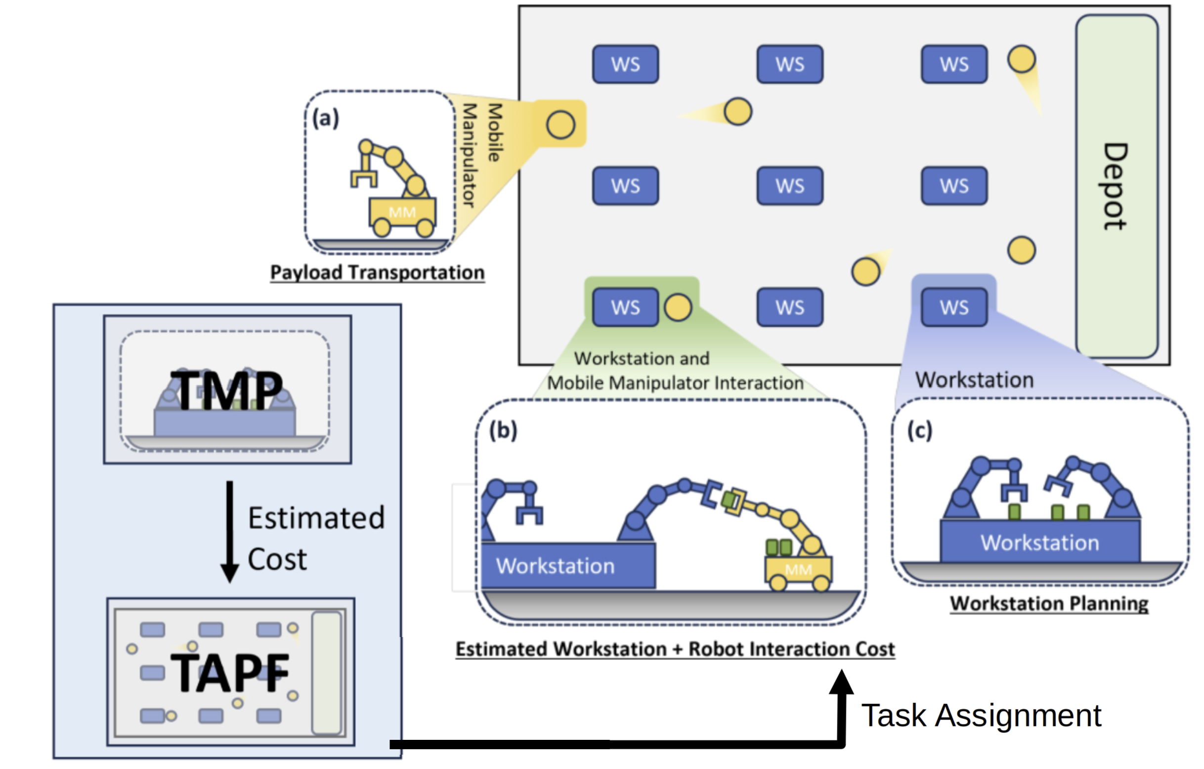 Reconfigurable Factory Image